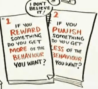 Ausschnitt aus dem Video zu Motiviation